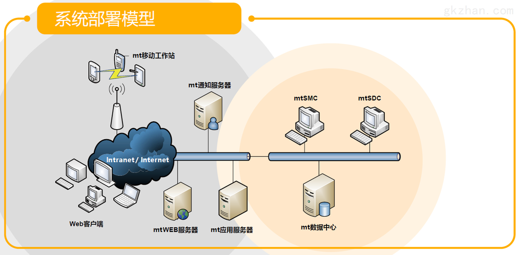 mtpmo工厂维护管理平台-北京麦斯时代信息技术有限公司